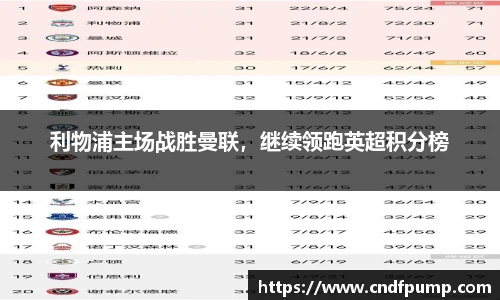 利物浦主场战胜曼联，继续领跑英超积分榜